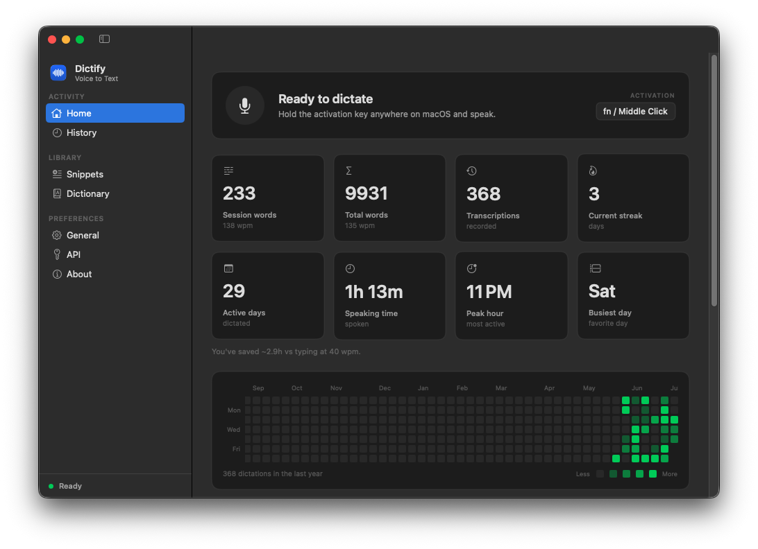 Dictify Home tab: ready-to-dictate banner, live word and streak statistics, and a contribution graph